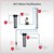 Waste Fitting Kit Dual RO Parts List